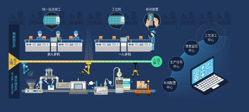 清遠(yuǎn)MES管理系統(tǒng)助力企業(yè)降本增效，優(yōu)化企業(yè)管理服務(wù)新高地