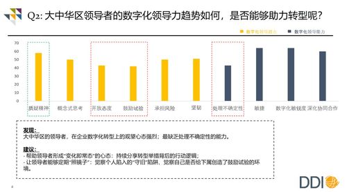 變革之下，企業管理層準備好如何應對了嗎