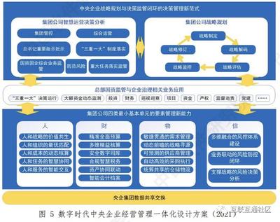央企管理一體化 從壁壘到協(xié)同的躍升之路