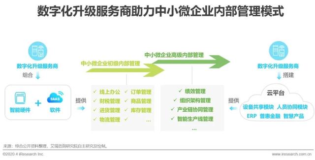 從掙扎到崛起 中小微企業(yè)數(shù)字化升級成“突圍之路”