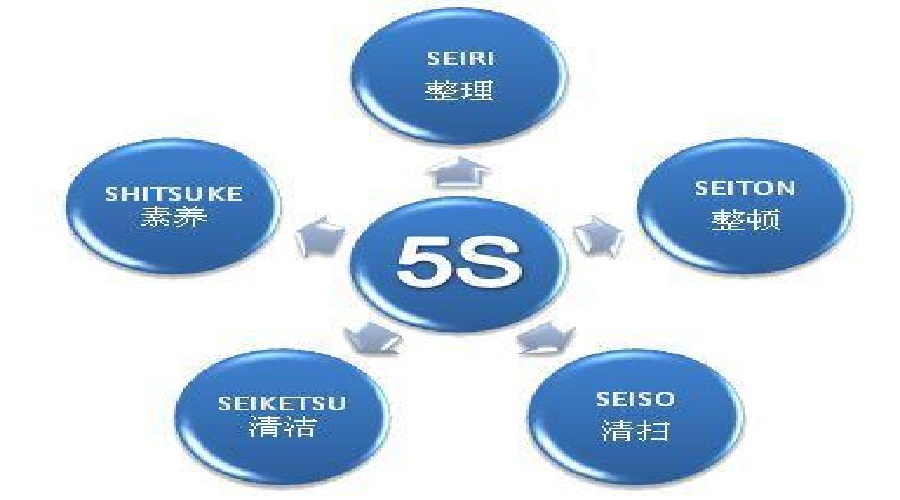 質(zhì)量管理九步曲 您的企業(yè)管理在哪一步？