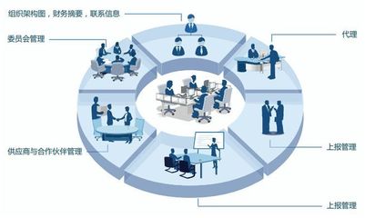 “多、快、好、省”——新技術(shù)應(yīng)用帶來(lái)的企業(yè)價(jià)值（上篇）