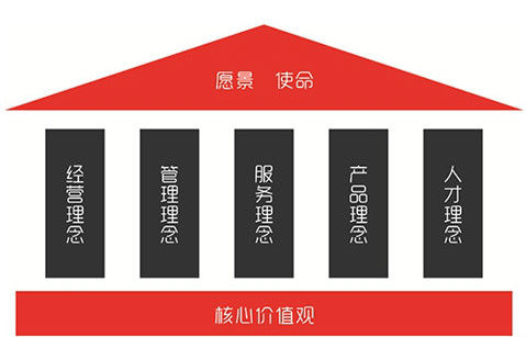 以愿景為帆，以服務(wù)為槳 企業(yè)管理服務(wù)的文化引擎