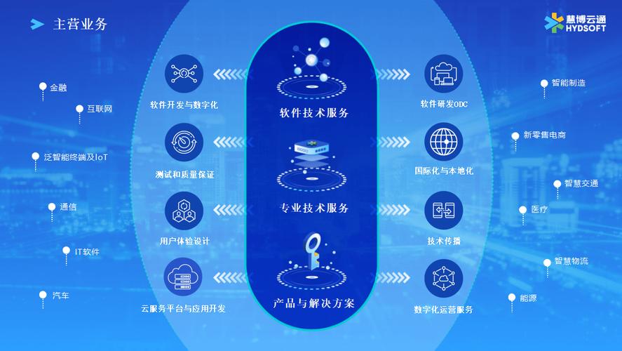慧博云通入選中國(guó)信通院《高質(zhì)量數(shù)字化轉(zhuǎn)型產(chǎn)品及服務(wù)全景圖》 企業(yè)管理服務(wù)